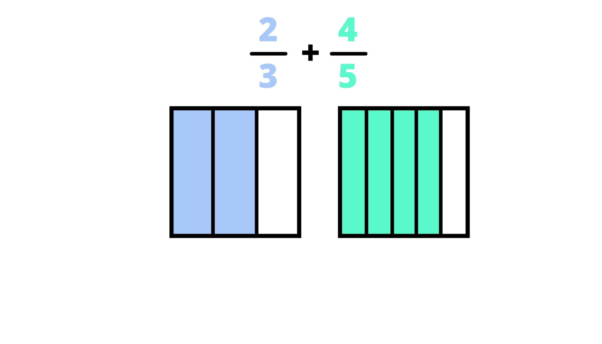 area-models-to-add-fractions-math-with-ms-matherson