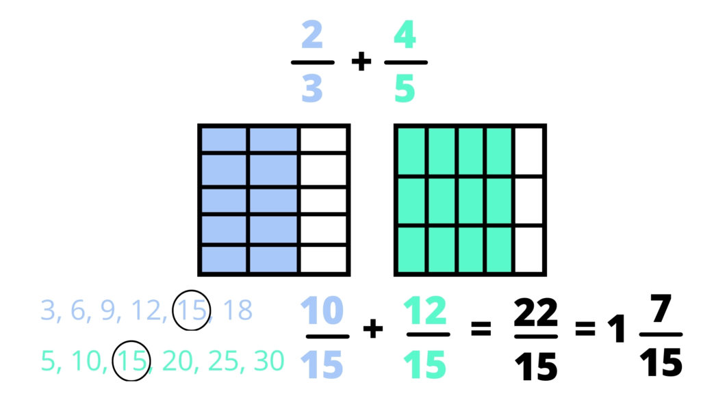 area models for fractions