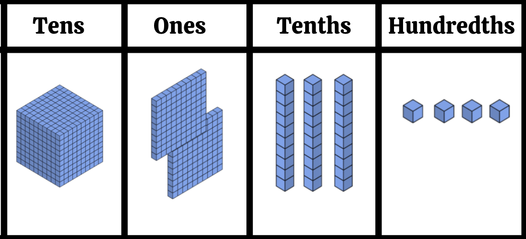 4 Strategies for Adding and Subtracting Decimals - Math with Ms. Matherson