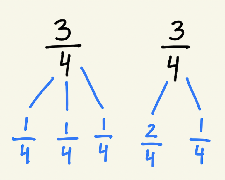 3 Skills that Transformed Fraction Understanding for My Students - Math ...